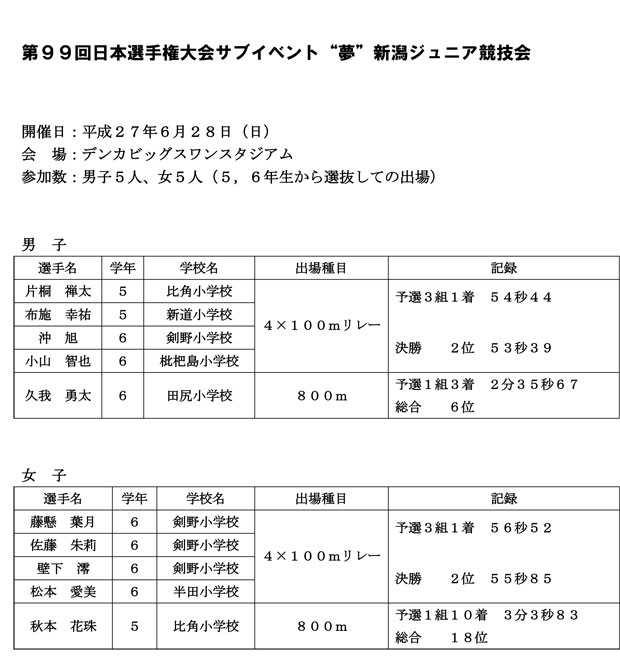 日本選手権サブイベントT&F結果